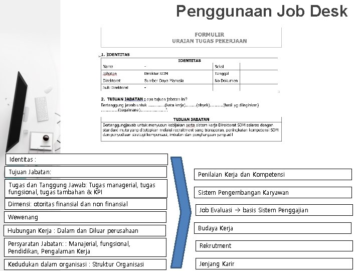 Penggunaan Job Desk Identitas : Tujuan Jabatan: Penilaian Kerja dan Kompetensi Tugas dan Tanggung