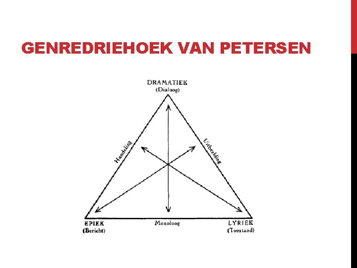 GENREDRIEHOEK VAN PETERSEN 
