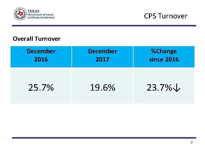 CPS Turnover Overall Turnover December 2016 December 2017 %Change since 2016 25. 7% 19.