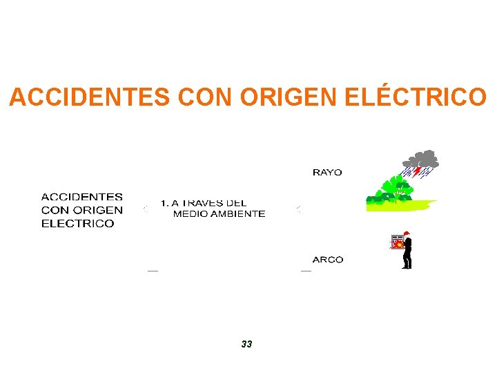 ACCIDENTES CON ORIGEN ELÉCTRICO 33 