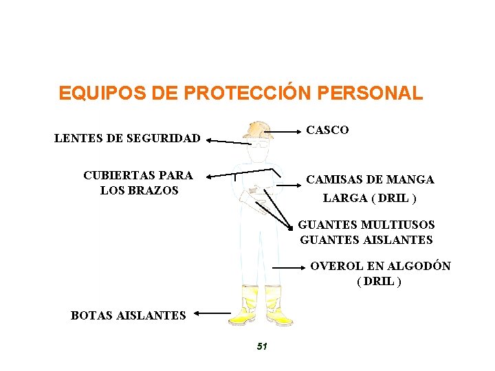 EQUIPOS DE PROTECCIÓN PERSONAL CASCO LENTES DE SEGURIDAD CUBIERTAS PARA LOS BRAZOS CAMISAS DE