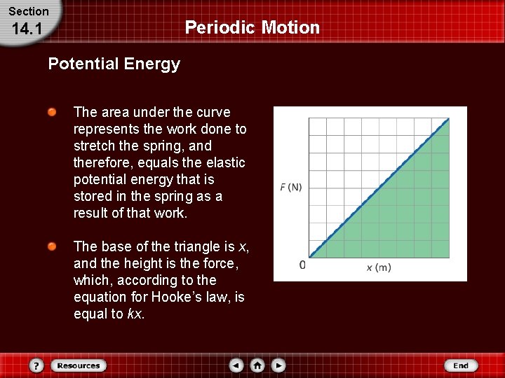 Section Periodic Motion 14. 1 Potential Energy The area under the curve represents the