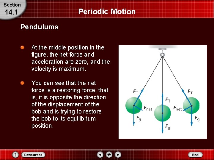 Section Periodic Motion 14. 1 Pendulums At the middle position in the figure, the