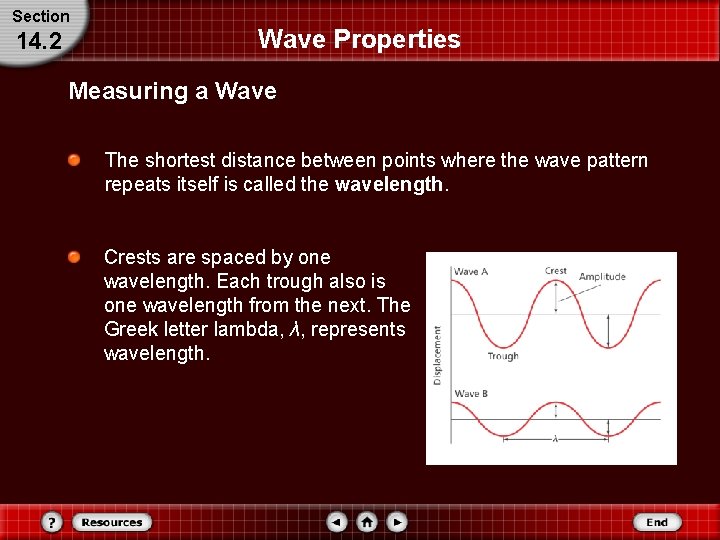 Section 14. 2 Wave Properties Measuring a Wave The shortest distance between points where