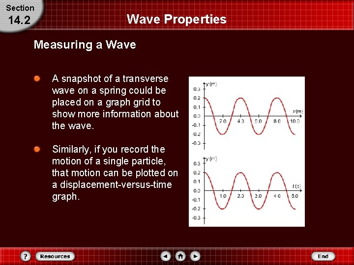 Section 14. 2 Wave Properties Measuring a Wave A snapshot of a transverse wave