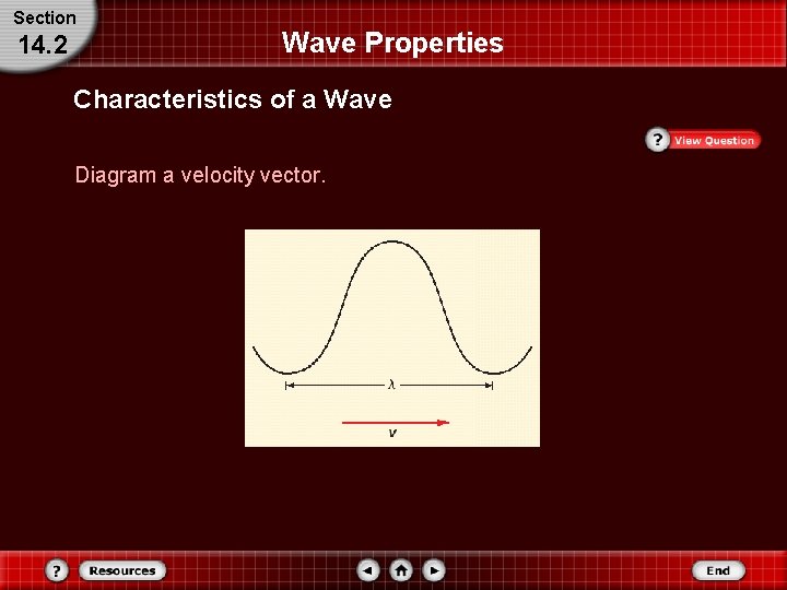 Section 14. 2 Wave Properties Characteristics of a Wave Diagram a velocity vector. 