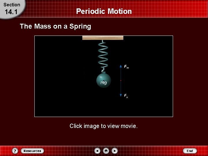 Section 14. 1 Periodic Motion The Mass on a Spring Click image to view