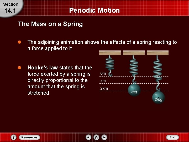 Section 14. 1 Periodic Motion The Mass on a Spring The adjoining animation shows