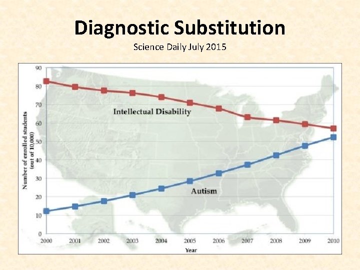 Diagnostic Substitution Science Daily July 2015 