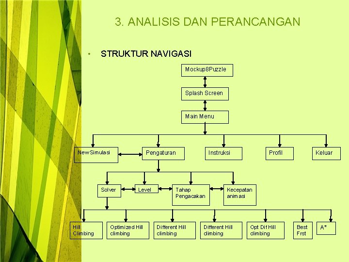 3. ANALISIS DAN PERANCANGAN • STRUKTUR NAVIGASI Mockup 8 Puzzle Splash Screen Main Menu