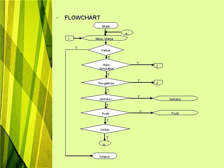  • FLOWCHART Mulai 4 Menu Utama 1 Y Keluar T New Simulation Y