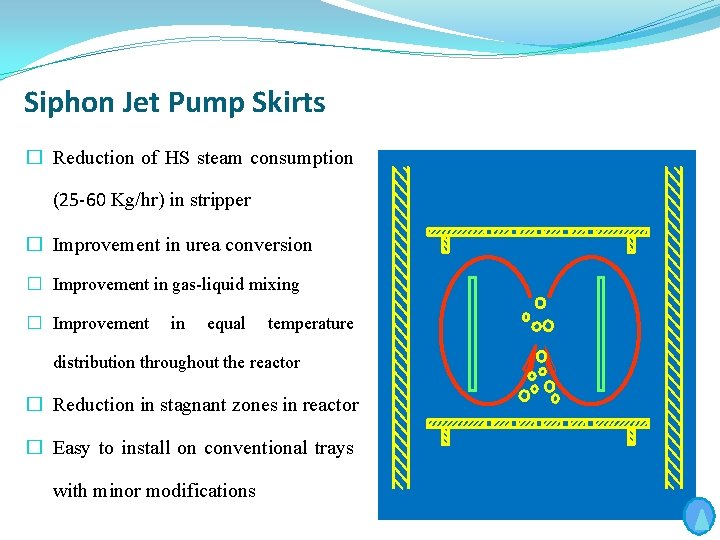 Siphon Jet Pump Skirts � Reduction of HS steam consumption (25 -60 Kg/hr) in