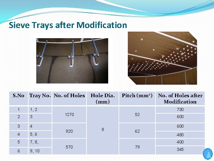 Sieve Trays after Modification S. No Tray No. of Holes 1 1, 2 2