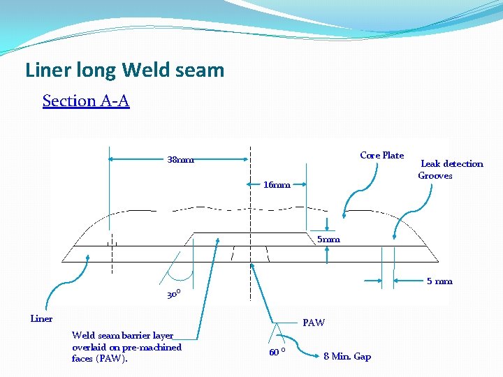 Liner long Weld seam Section A-A Core Plate 38 mm 16 mm Leak detection