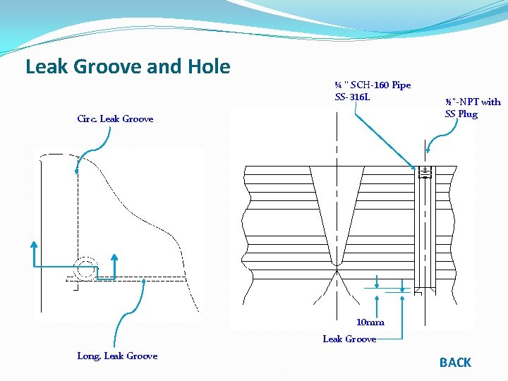 Leak Groove and Hole ¾ ’’ SCH-160 Pipe SS-316 L Circ. Leak Groove ½’’-NPT