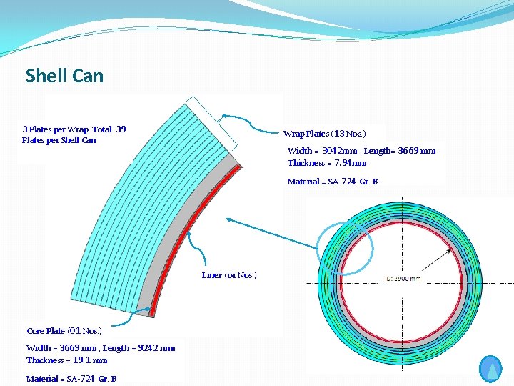 Shell Can 3 Plates per Wrap, Total 39 Wrap Plates (13 Nos. ) Plates