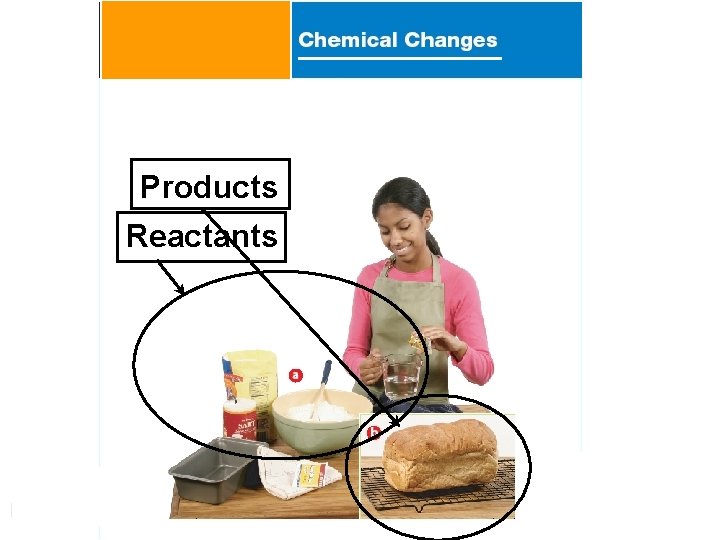 - Page 321 Products Reactants 5 