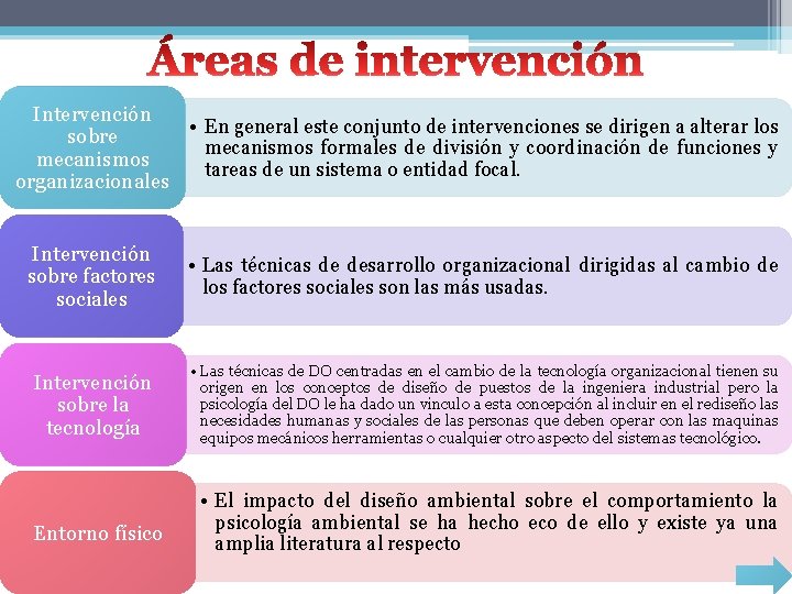 Intervención • En general este conjunto de intervenciones se dirigen a alterar los sobre