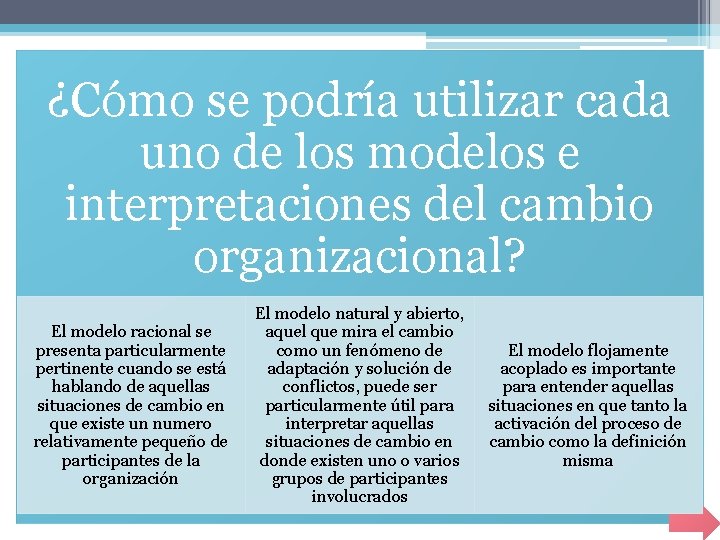 ¿Cómo se podría utilizar cada uno de los modelos e interpretaciones del cambio organizacional?