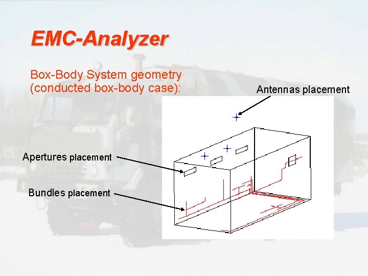 EMC-Analyzer Box-Body System geometry (conducted box-body case): Apertures placement Bundles placement Antennas placement 