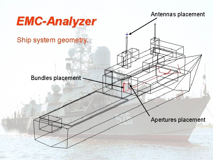 EMC-Analyzer Antennas placement Ship system geometry: Bundles placement Apertures placement 