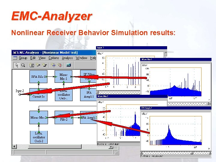 EMC-Analyzer Nonlinear Receiver Behavior Simulation results: 