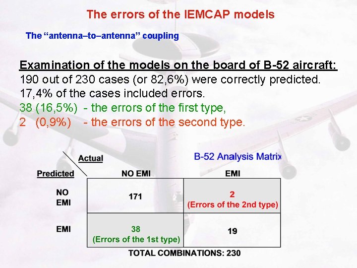 The errors of the IEMCAP models The “antenna–to–antenna” coupling Examination of the models on