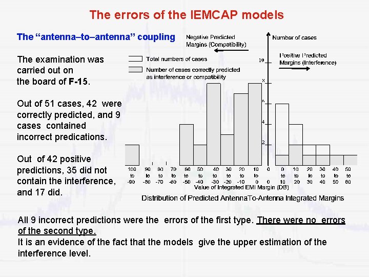 The errors of the IEMCAP models The “antenna–to–antenna” coupling The examination was carried out