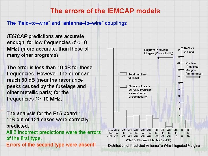 The errors of the IEMCAP models The “field–to–wire” and “antenna–to–wire” couplings IEMCAP predictions are
