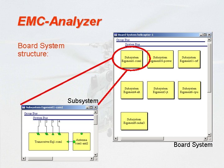 EMC-Analyzer Board System structure: Subsystem Board System 