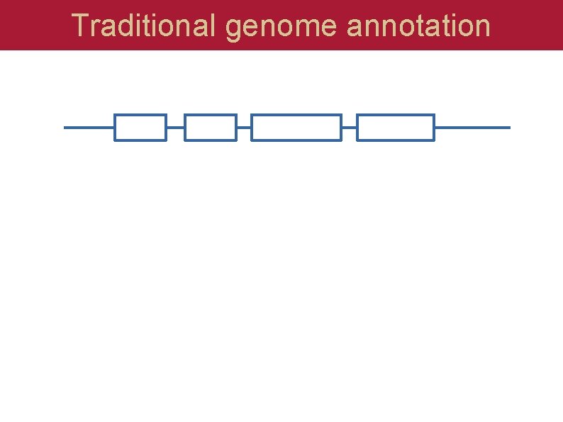Traditional genome annotation 