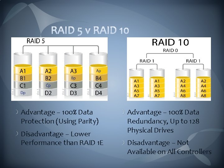 Advantage – 100% Data Protection (Using Parity) Disadvantage – Lower Performance than RAID 1