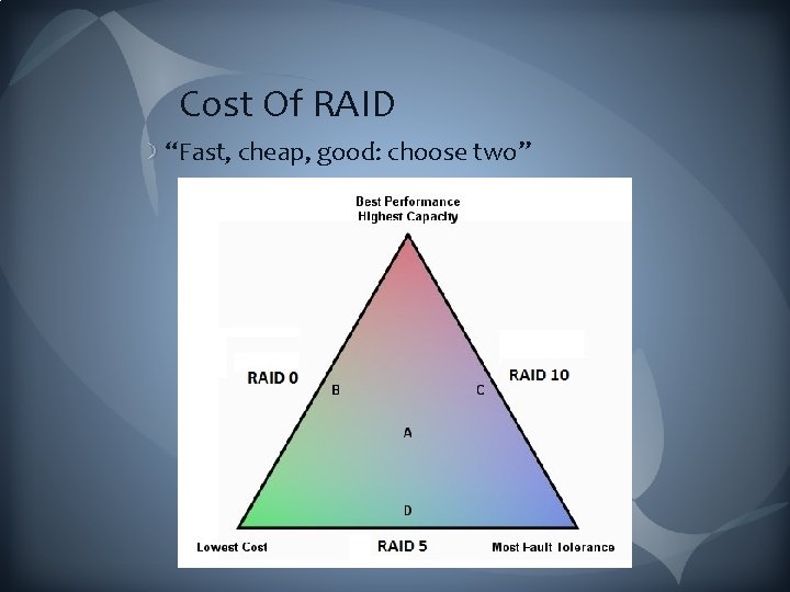 Cost Of RAID “Fast, cheap, good: choose two” 