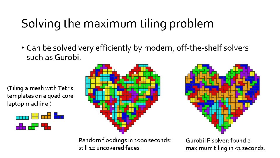 Solving the maximum tiling problem • Can be solved very efficiently by modern, off-the-shelf