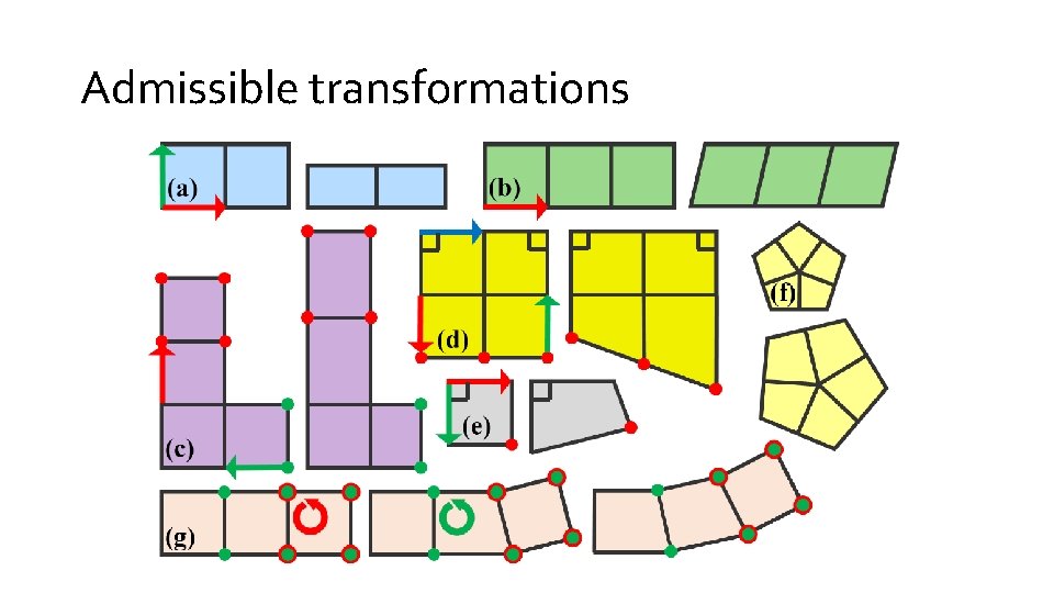 Admissible transformations 