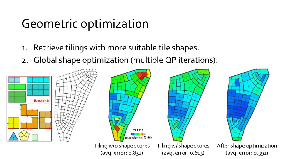 Geometric optimization 1. Retrieve tilings with more suitable tile shapes. 2. Global shape optimization
