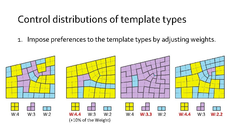 Control distributions of template types 1. Impose preferences to the template types by adjusting