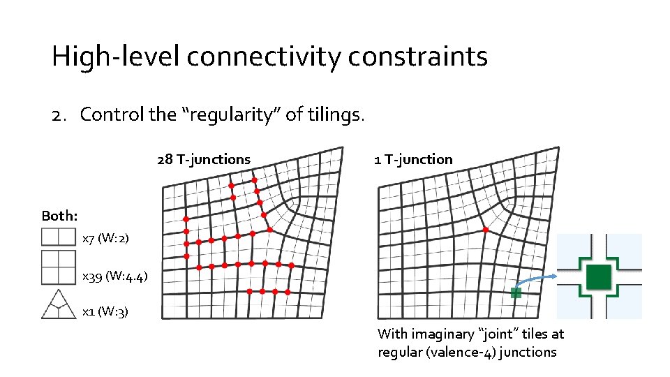 High-level connectivity constraints 2. Control the “regularity” of tilings. 28 T-junctions 1 T-junction Both: