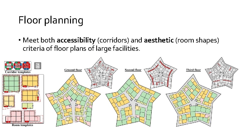 Floor planning • Meet both accessibility (corridors) and aesthetic (room shapes) criteria of floor