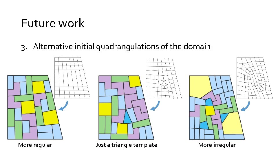 Future work 3. Alternative initial quadrangulations of the domain. More regular Just a triangle