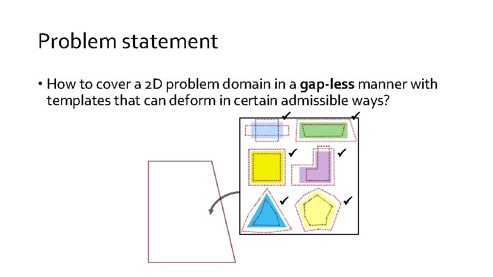 Problem statement • How to cover a 2 D problem domain in a gap-less