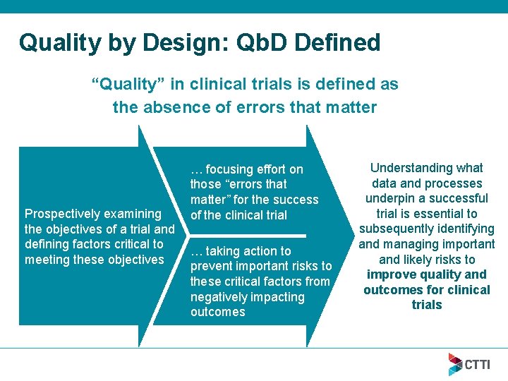 Quality by Design: Qb. D Defined “Quality” in clinical trials is defined as the