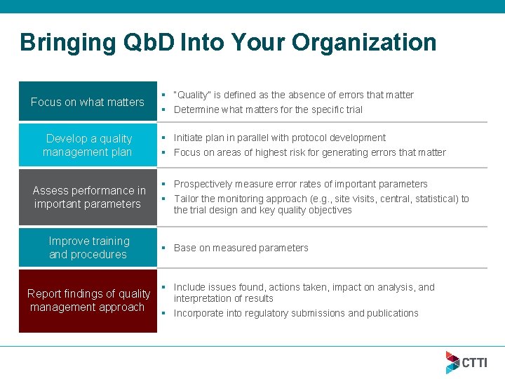 Bringing Qb. D Into Your Organization Focus on what matters Develop a quality management