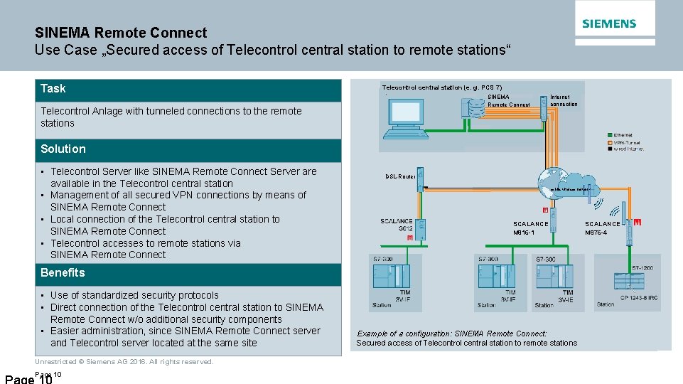 SINEMA Remote Connect Use Case „Secured access of Telecontrol central station to remote stations“