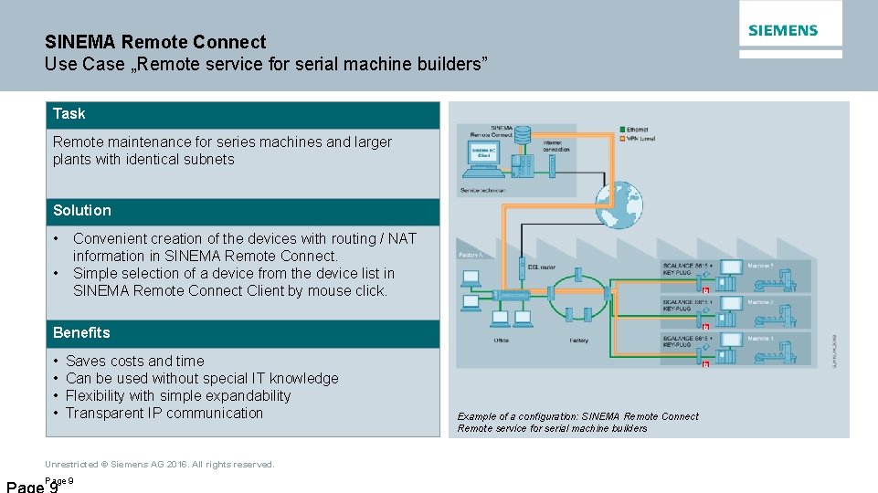 SINEMA Remote Connect Use Case „Remote service for serial machine builders” Task Remote maintenance