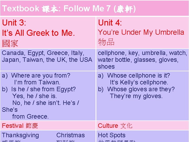 Textbook 課本: Follow Me 7 (康軒) Unit 3: It’s All Greek to Me. 國家