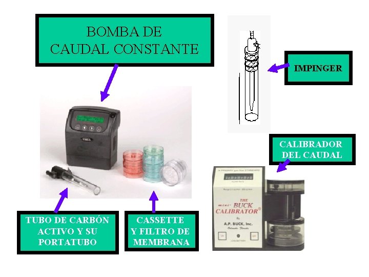 BOMBA DE CAUDAL CONSTANTE IMPINGER CALIBRADOR DEL CAUDAL TUBO DE CARBÓN ACTIVO Y SU