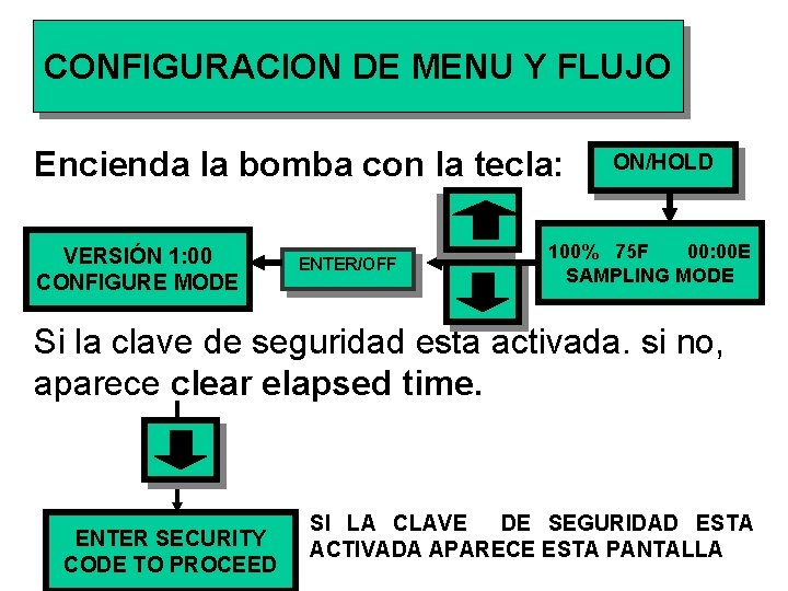 CONFIGURACION DE MENU Y FLUJO Encienda la bomba con la tecla: VERSIÓN 1: 00