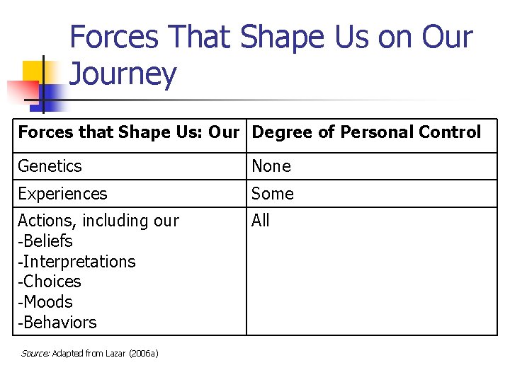 Forces That Shape Us on Our Journey Forces that Shape Us: Our Degree of