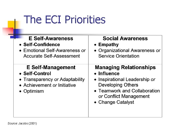 The ECI Priorities Source: Jacobs (2001) 